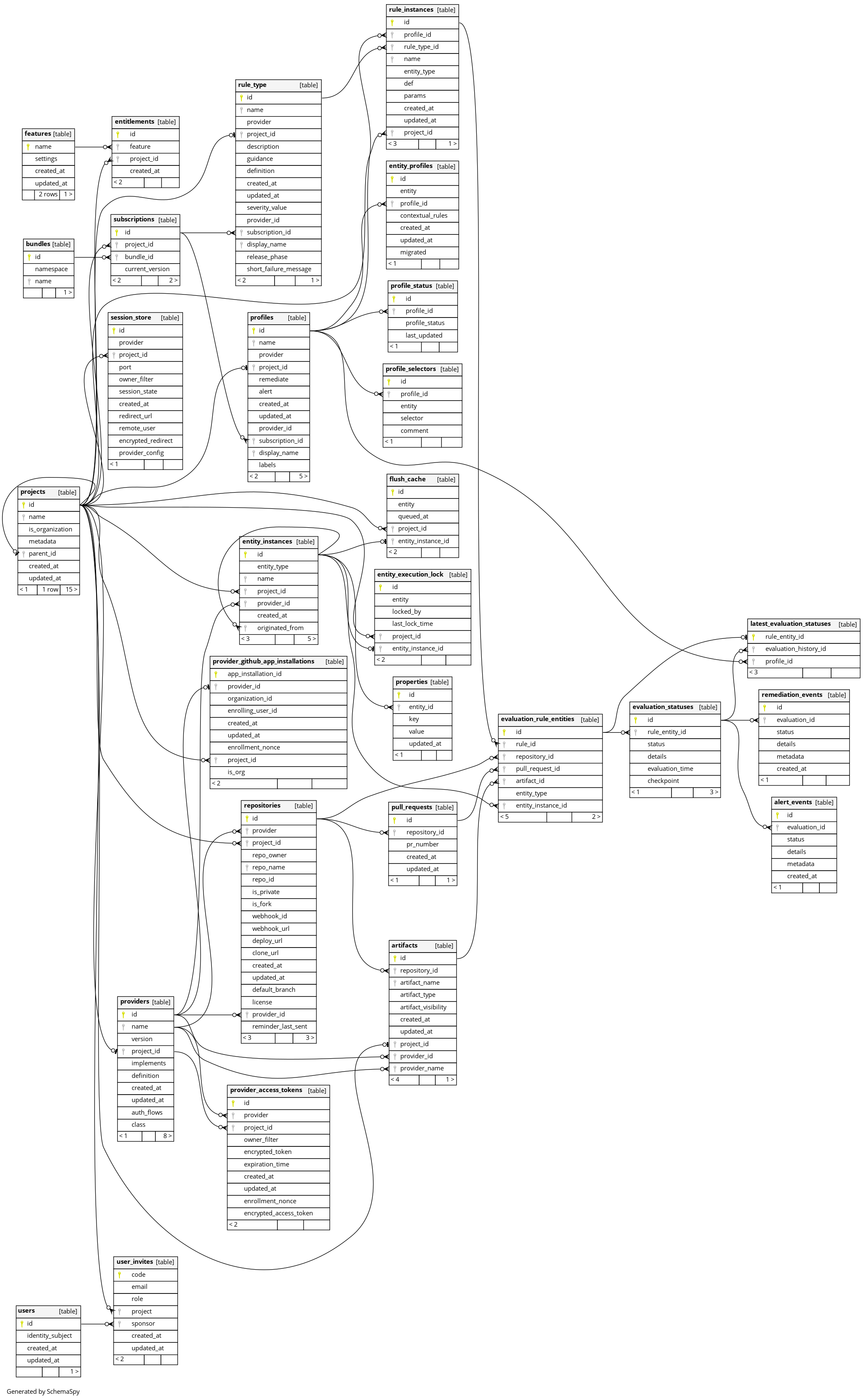 Schema image